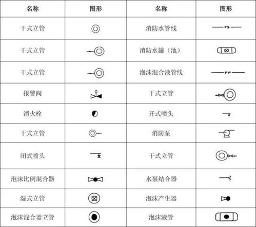 教你看消防图纸